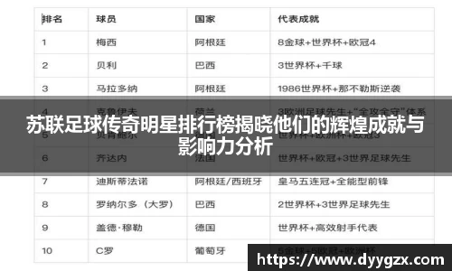 苏联足球传奇明星排行榜揭晓他们的辉煌成就与影响力分析